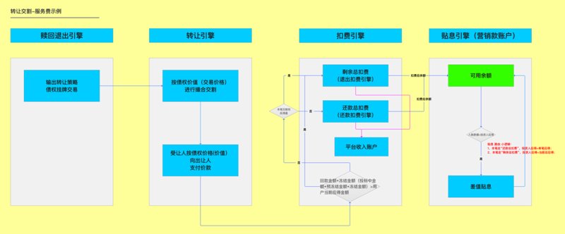 聚合支付平台：新时代交易的新工具