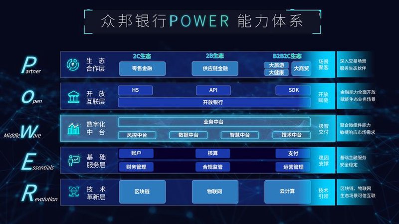 金融软件定制