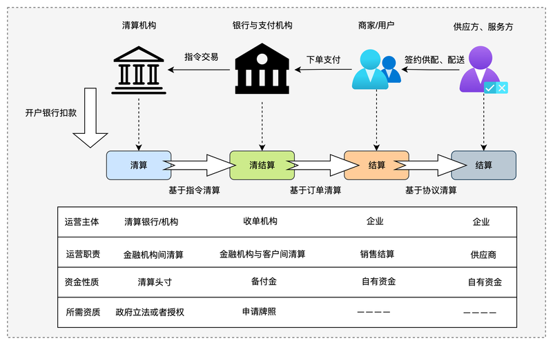 支付系统开发：打造顺畅交易之路