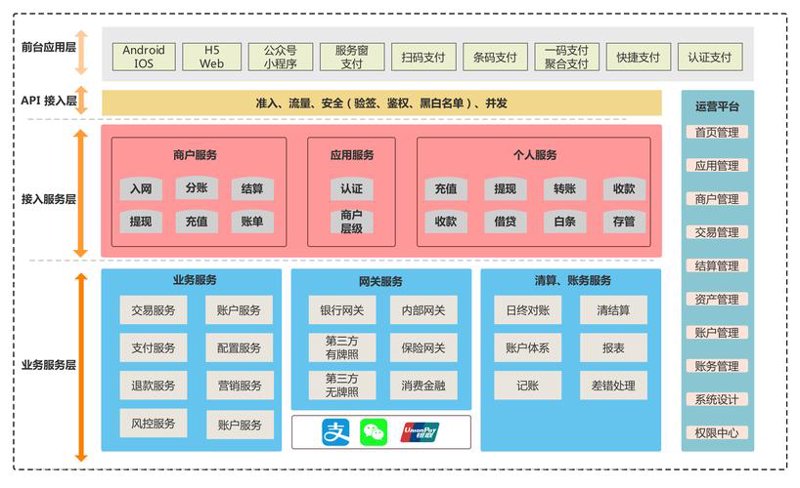 如何挑选合适的支付接口对接服务