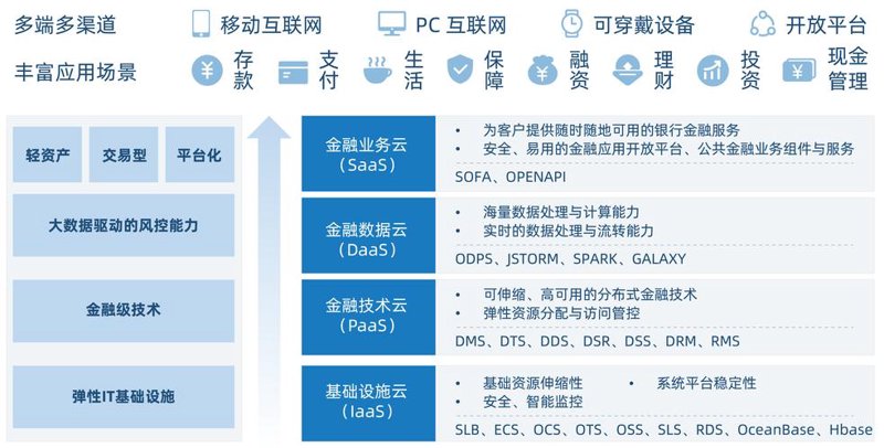 金融行业如何借助定制软件提升内部管理与决策效率