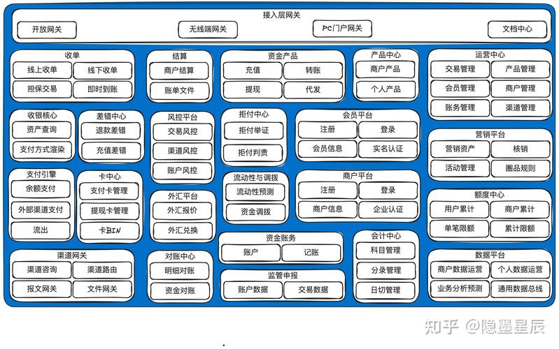 第三方支付系统