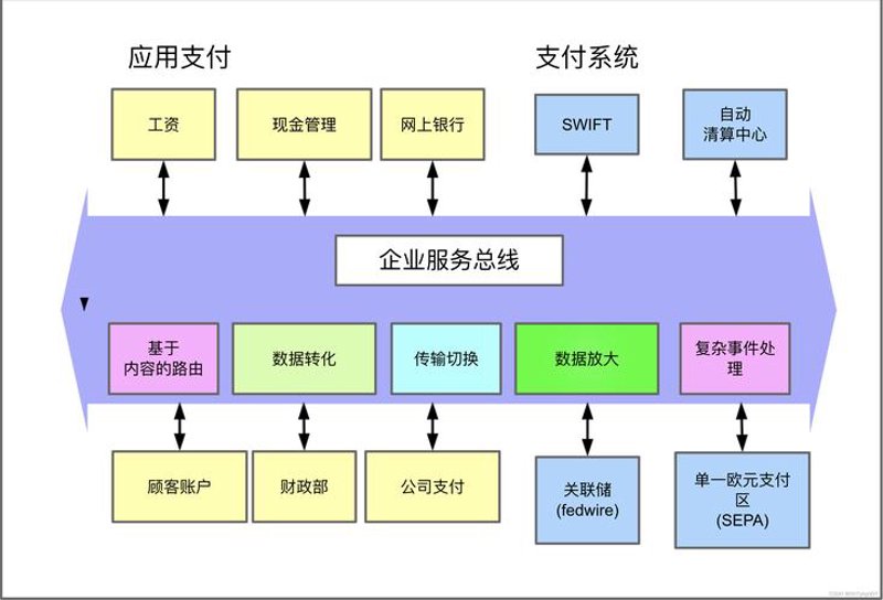 第三方支付系统在电商行业的革新力量